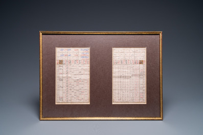 Ottoman school: 22 pages from a mathematical manuscript, 19th C.