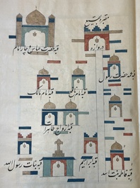 Muhyi al-Din al-Lari (d. 1526): Kitab Futuh Al-Haramayn, luxurious manuscript in large format in leather folder, 20th C.