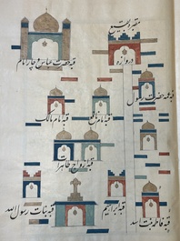 Muhyi al-Din al-Lari (d. 1526): Kitab Futuh Al-Haramayn, fraai gebonden manuscript op groot formaat in lederen etui, 20e eeuw