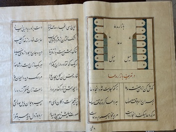Muhyi al-Din al-Lari (d. 1526): Kitab Futuh Al-Haramayn, luxurious manuscript in large format in leather folder, 20th C.